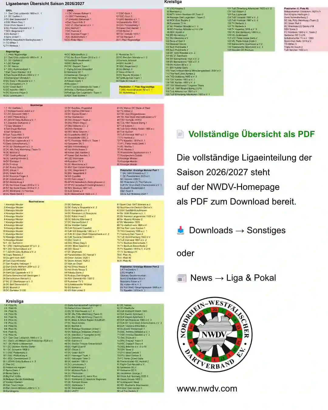 Bild zur vorläufigen Einsortierung der Ligaebenen für 2026