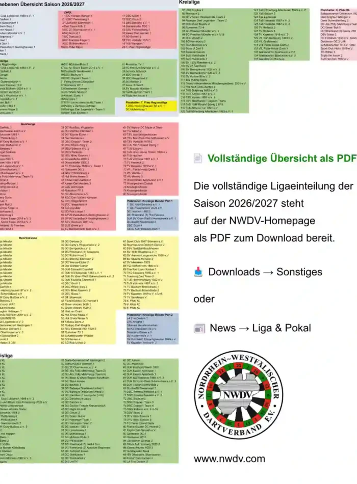Bild zur vorläufigen Einsortierung der Ligaebenen für 2026